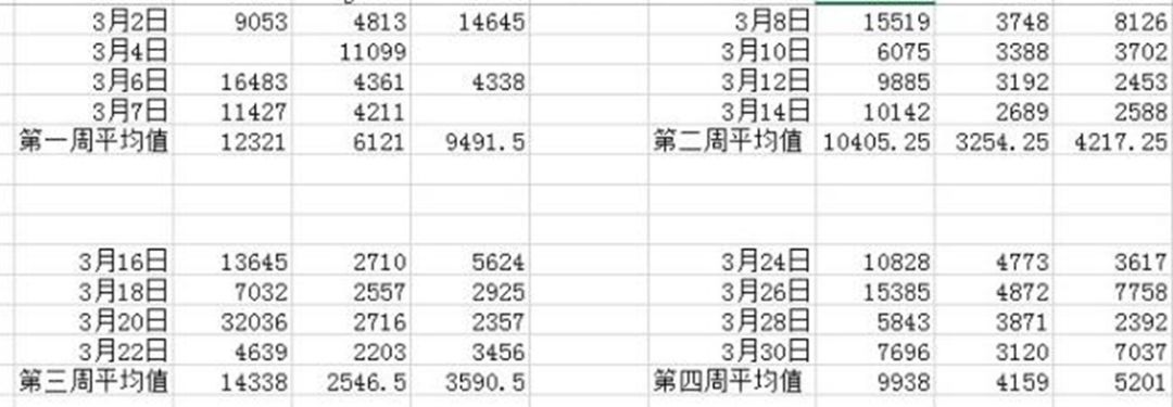 GraphPad菜鸟教程:手把手带大家group作图99 作者: 来源: 发布时间:2023-8-4 08:30