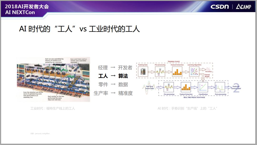 CSDN 蒋涛:AI 时代,为什么程序员这么贵?6635 作者: 来源: 发布时间:2023-8-4 09:01