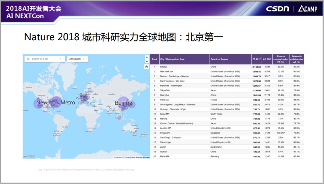 CSDN 蒋涛:AI 时代,为什么程序员这么贵?7380 作者: 来源: 发布时间:2023-8-4 09:01