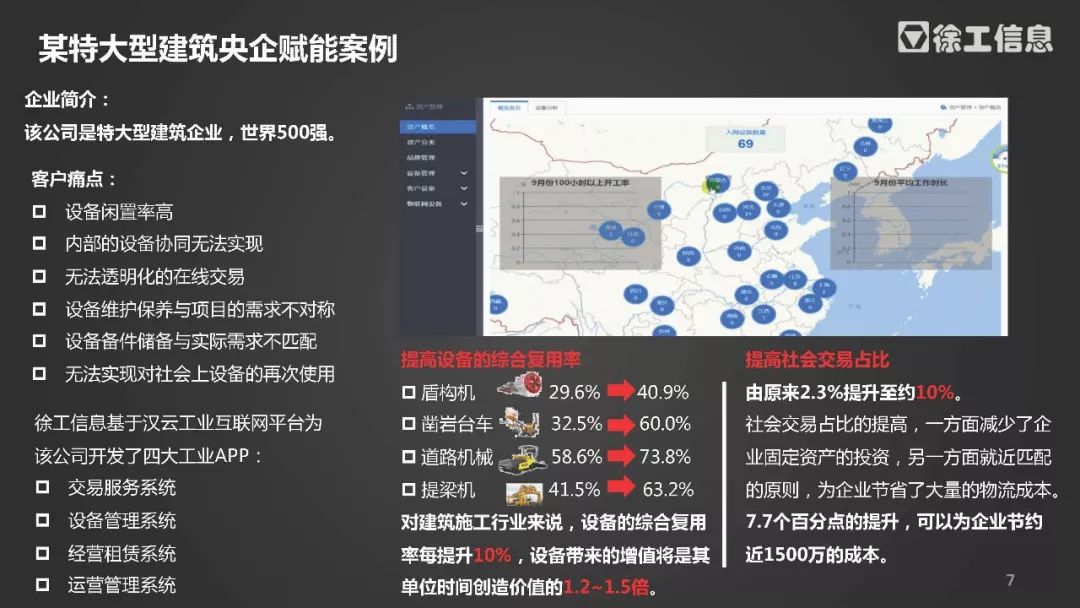 徐工集团总经理杨东升:汉云工业互联网平台让设备更聪明688 作者: 来源: 发布时间:2023-8-4 09:30