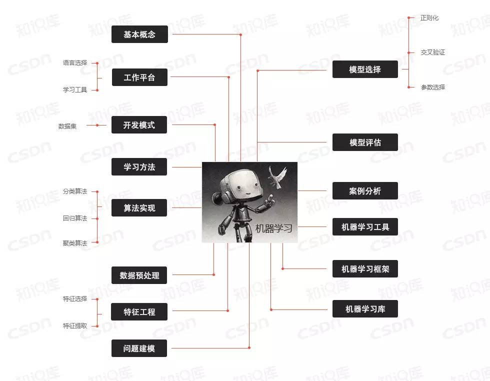 CSDN技术知识库最新推出 你身边的技术百科全书9660 作者: 来源: 发布时间:2023-8-4 13:16