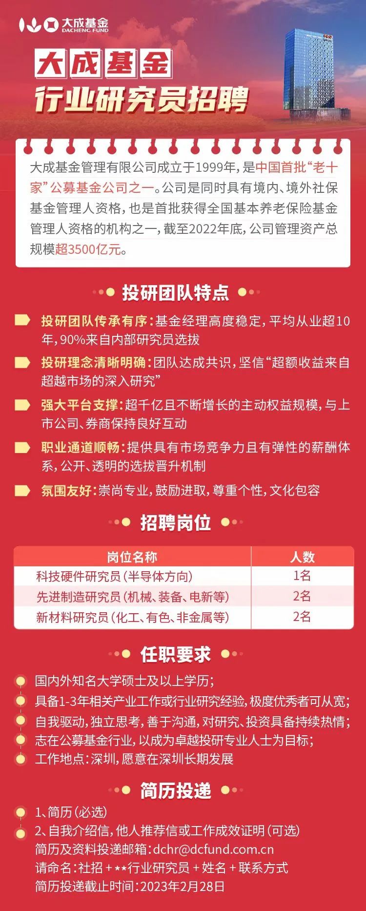 1.28 CareerIn投行PEVC工作机会(校招+社招):大成基金/挑战者资本7175 作者: 来源: 发布时间:2023-8-4 21:53