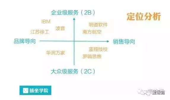 微信公众号运营完整攻略!3247 作者: 来源: 发布时间:2023-8-5 03:54