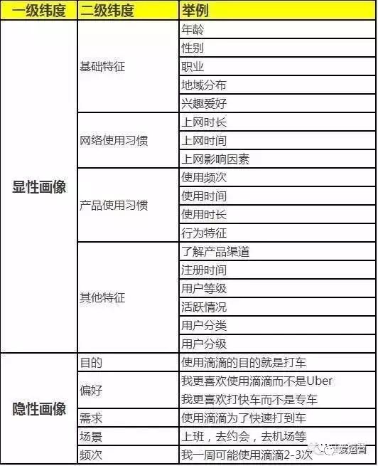 微信公众号运营完整攻略!3036 作者: 来源: 发布时间:2023-8-5 03:54