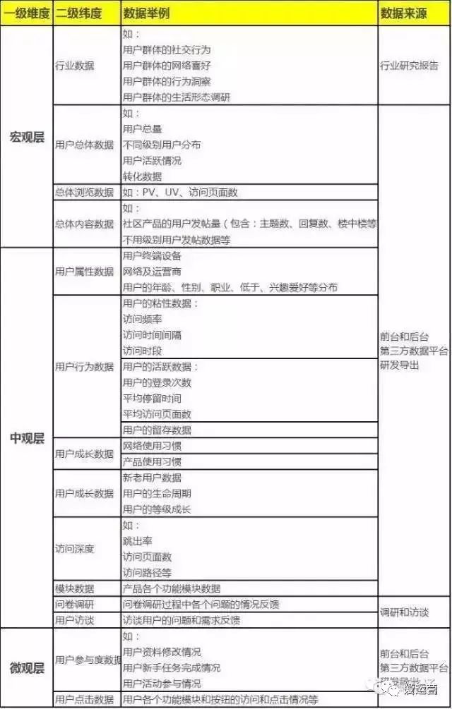 微信公众号运营完整攻略!2753 作者: 来源: 发布时间:2023-8-5 03:54