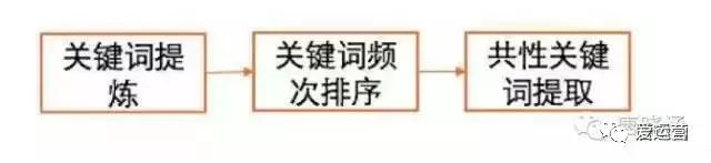 微信公众号运营完整攻略!6361 作者: 来源: 发布时间:2023-8-5 03:54