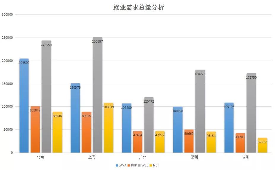 10年web前端工程师自白:web前端开发如何从入门到不放弃3909 作者: 来源: 发布时间:2023-8-5 06:59