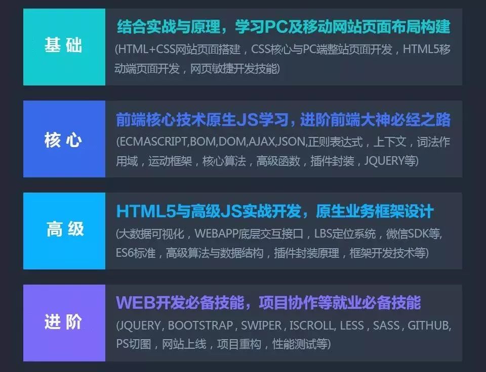 10年web前端工程师自白:web前端开发如何从入门到不放弃8601 作者: 来源: 发布时间:2023-8-5 06:59