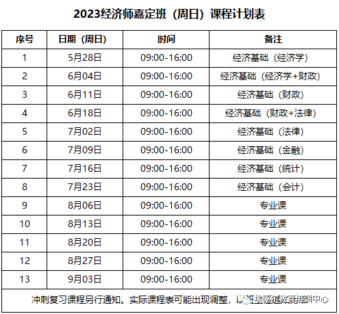 【开班通知】2023年经济师(嘉定)面授班5月28日开课,名师面授+网课+知识汇编+海量题库,十年专注经济师考试助你通关无忧!3695 作者: 来源: 发布时间:2023-8-5 13:42