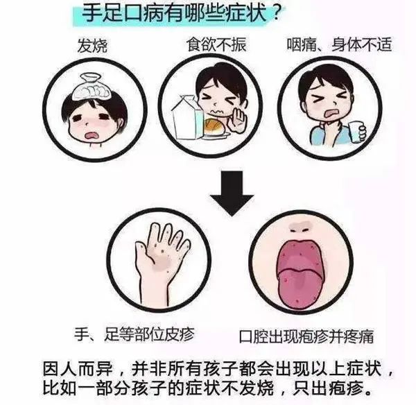 【立之育•健康课程】守护健康,立娃无忧——私立一中附属小学秋季预防传染病知识教育7929 作者: 来源: 发布时间:2023-8-5 16:51