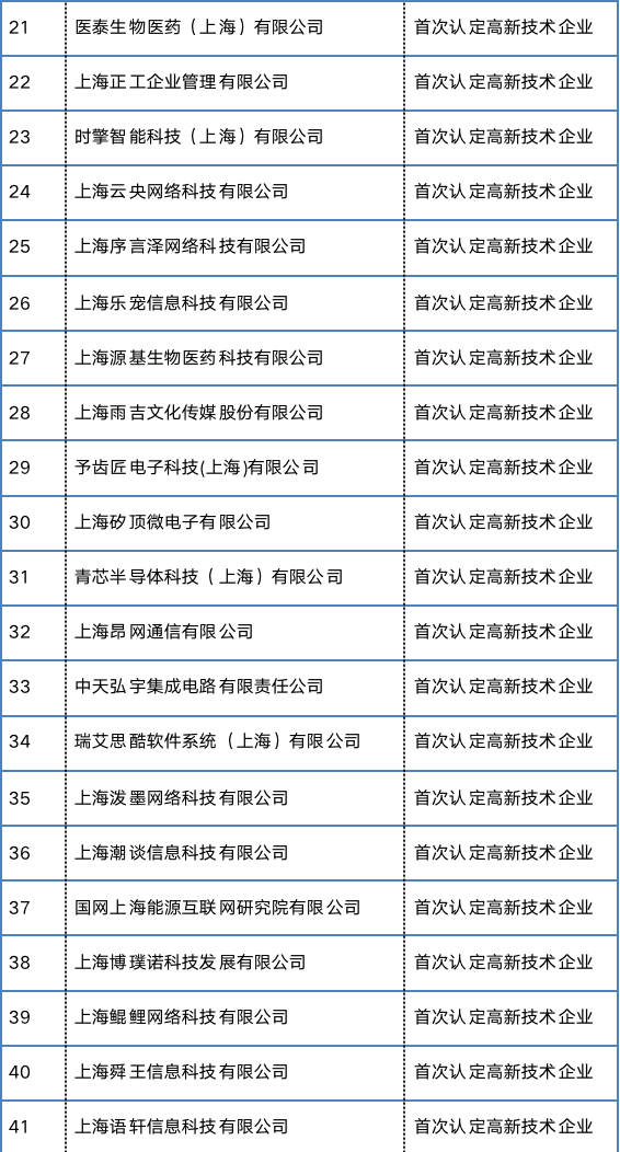 又一批专项资金补贴企业名单出炉!@张江科学城企业,一起来看看→6177 作者: 来源: 发布时间:2023-8-5 18:59
