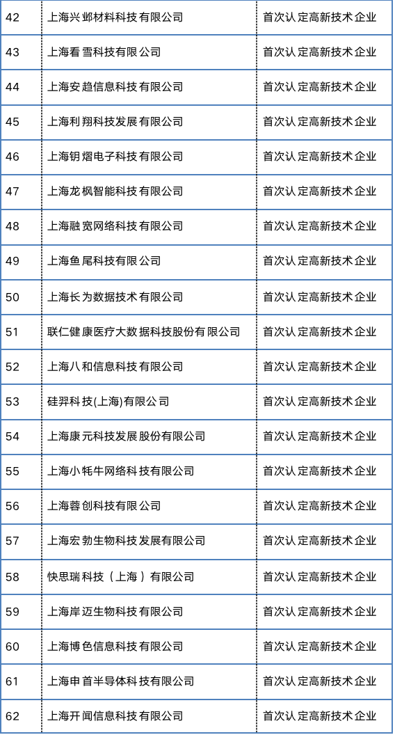 又一批专项资金补贴企业名单出炉!@张江科学城企业,一起来看看→604 作者: 来源: 发布时间:2023-8-5 18:59
