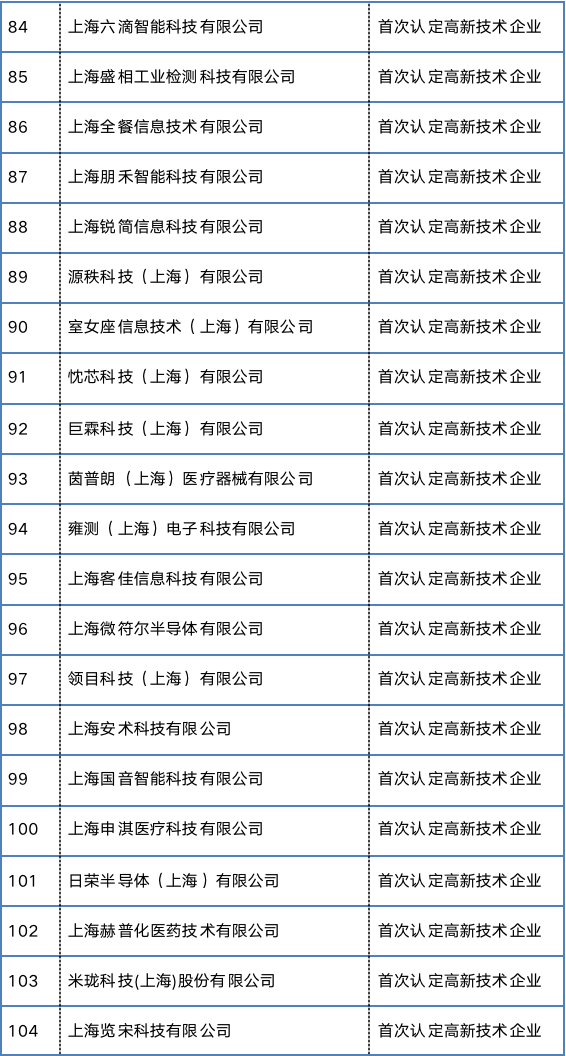 又一批专项资金补贴企业名单出炉!@张江科学城企业,一起来看看→89 作者: 来源: 发布时间:2023-8-5 18:59