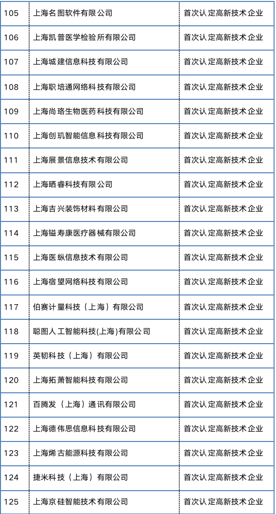 又一批专项资金补贴企业名单出炉!@张江科学城企业,一起来看看→3260 作者: 来源: 发布时间:2023-8-5 18:59