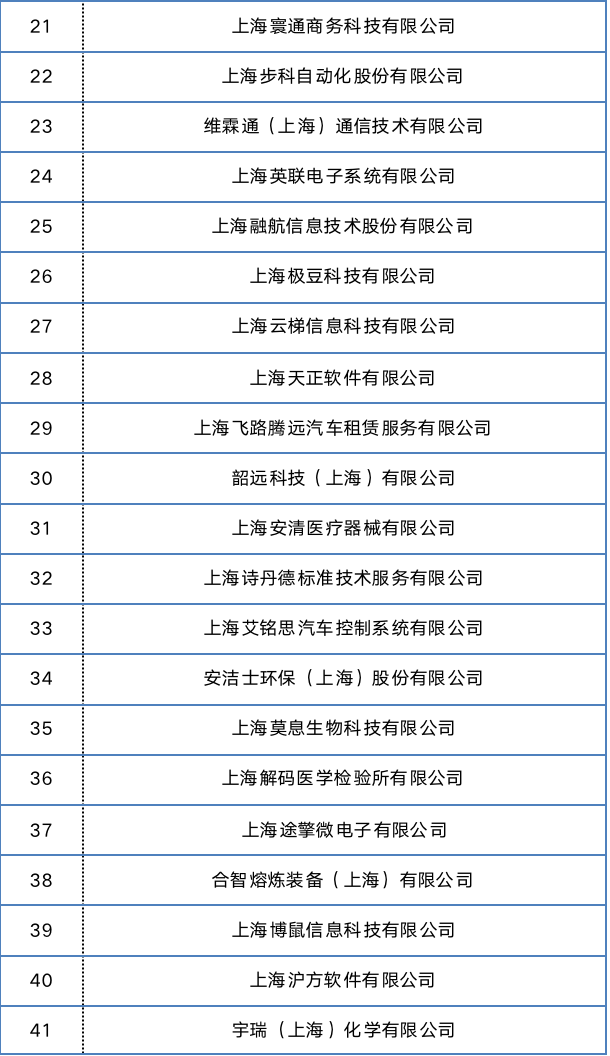 又一批专项资金补贴企业名单出炉!@张江科学城企业,一起来看看→5125 作者: 来源: 发布时间:2023-8-5 18:59
