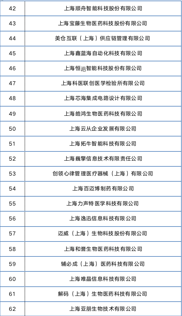 又一批专项资金补贴企业名单出炉!@张江科学城企业,一起来看看→1753 作者: 来源: 发布时间:2023-8-5 18:59