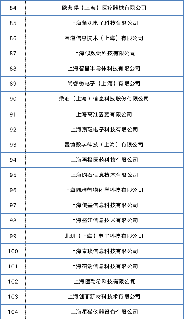 又一批专项资金补贴企业名单出炉!@张江科学城企业,一起来看看→7104 作者: 来源: 发布时间:2023-8-5 18:59