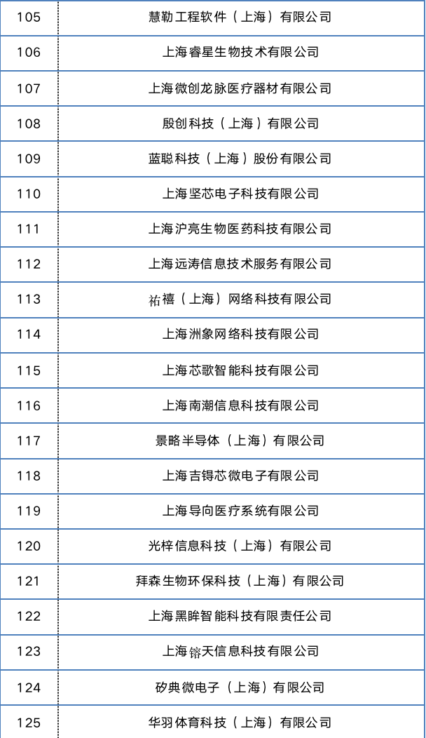 又一批专项资金补贴企业名单出炉!@张江科学城企业,一起来看看→3784 作者: 来源: 发布时间:2023-8-5 18:59
