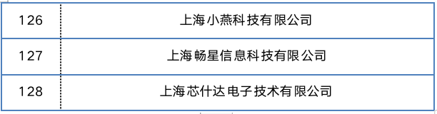 又一批专项资金补贴企业名单出炉!@张江科学城企业,一起来看看→1477 作者: 来源: 发布时间:2023-8-5 18:59