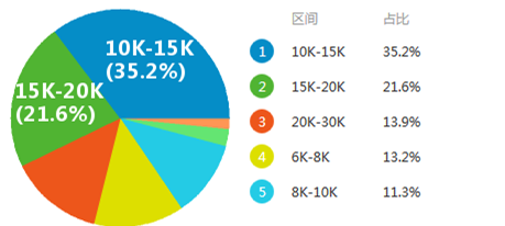 web前端 【开发】到底是什么?6555 作者: 来源: 发布时间:2023-8-6 02:39