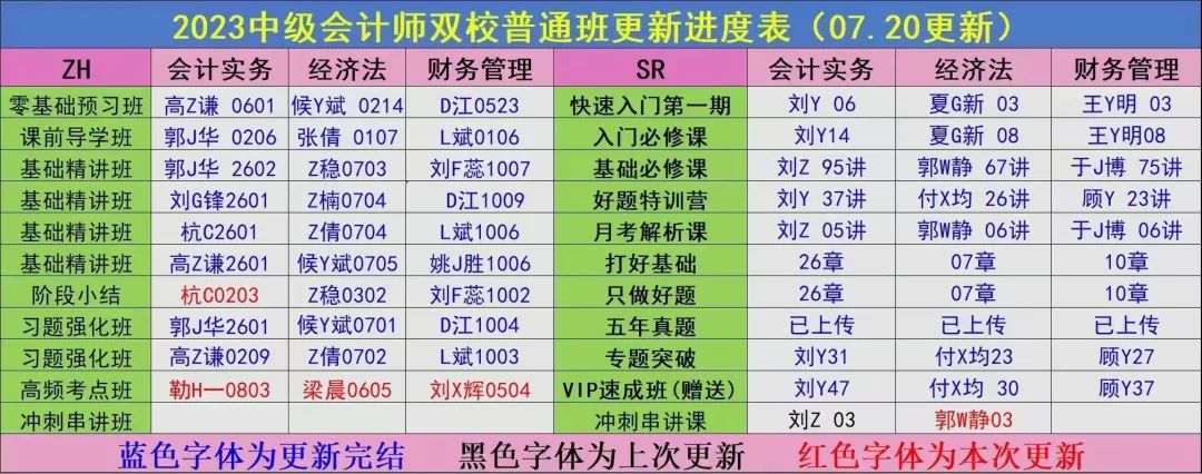 23年中级会计网课【更新进度】2835 作者: 来源: 发布时间:2023-8-6 06:13