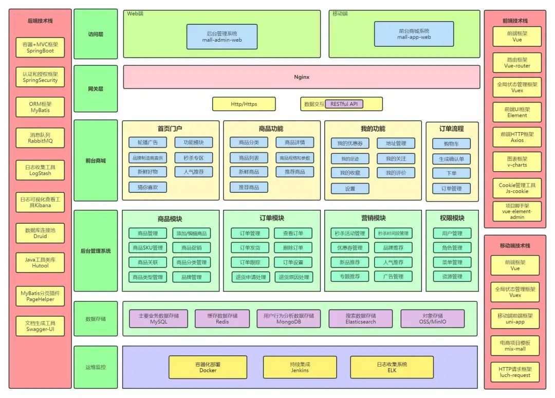 贼好用的Linux可视化管理工具,可管理Docker容器,支持一键部署应用,真香!3985 作者: 来源: 发布时间:2023-8-6 14:51