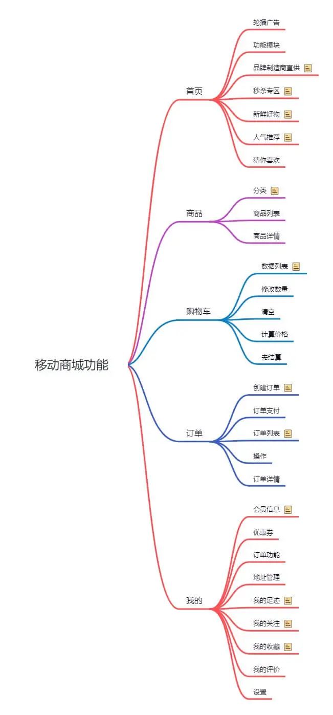 Github标星60K!mall前台商城系统正式发布,支持完整订单流程!492 作者: 来源: 发布时间:2023-8-6 15:01