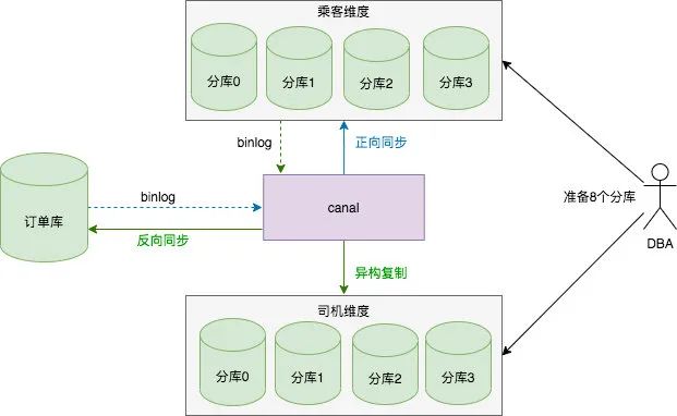 聊聊公司订单系统的架构进化,好的架构是一点点进化来的!9826 作者: 来源: 发布时间:2023-8-7 21:37