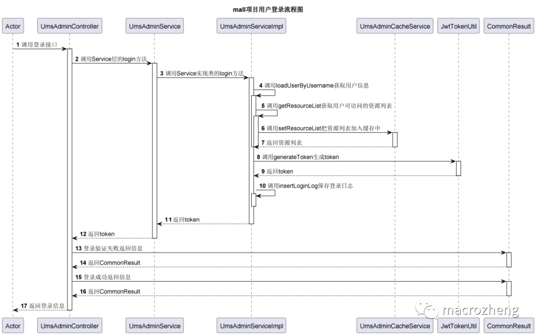 解放双手!根据代码自动生成时序图,这款IDEA插件真香!6008 作者: 来源: 发布时间:2023-8-8 07:10