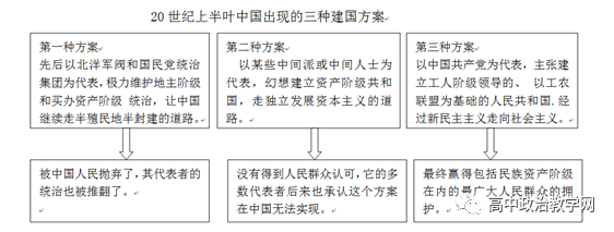 高中政治统编教材必修三.第一课重点知识纲要(一纲在手,考试无忧)附Word版5645 作者: 来源: 发布时间:2023-8-8 11:08