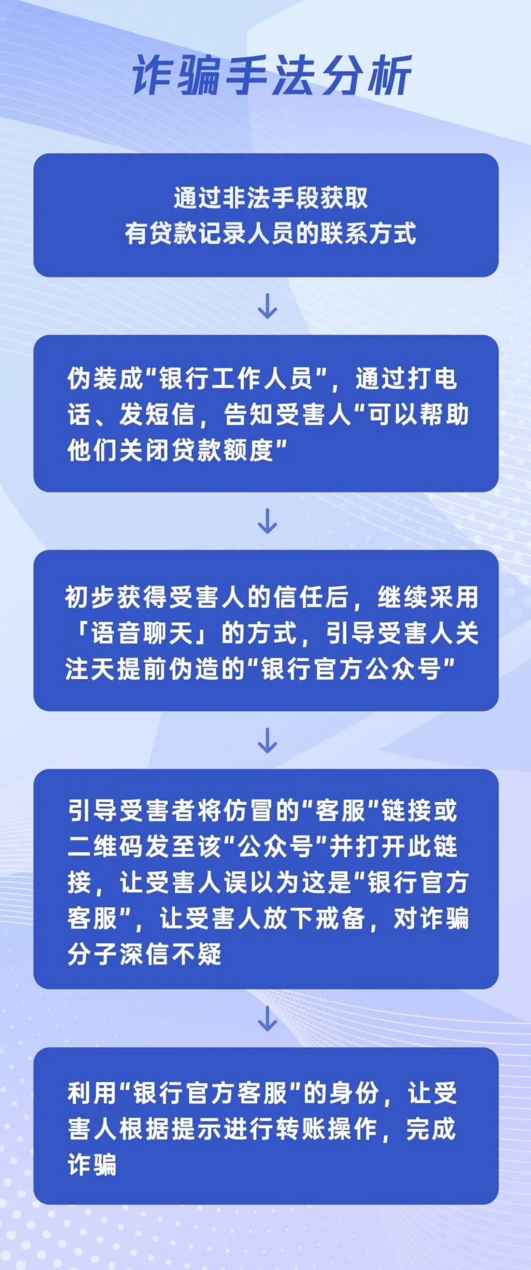 官方公众号要求你转账?假的!2274 作者: 来源: 发布时间:2023-8-8 11:44