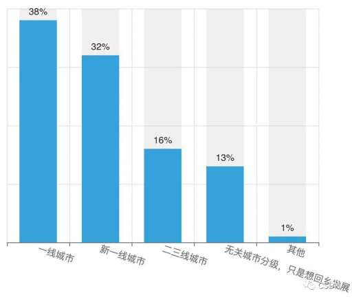 CSDN 发布《2022-2023 中国开发者现状调查报告》8041 作者: 来源: 发布时间:2023-8-8 16:29