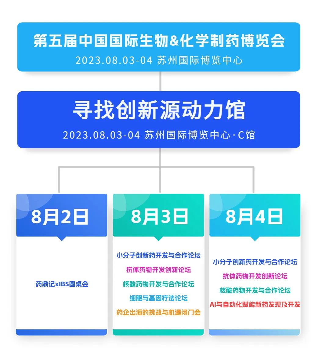 最后报名机会:8月3-4日丨第五届中国国际生物&化学制药博览会6073 作者: 来源: 发布时间:2023-8-8 17:05