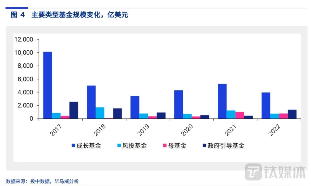 超400家企业无法融资,硬科技独角兽迎最难夏天5594 作者: 来源: 发布时间:2023-8-8 19:11