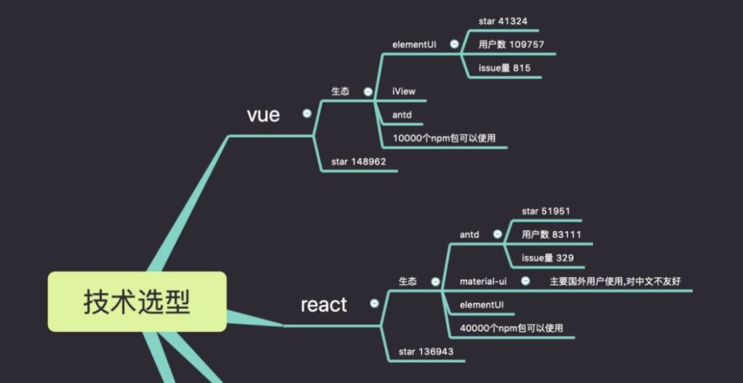 想学Web前端开发,应该怎么自学?3978 作者: 来源: 发布时间:2023-8-9 06:58