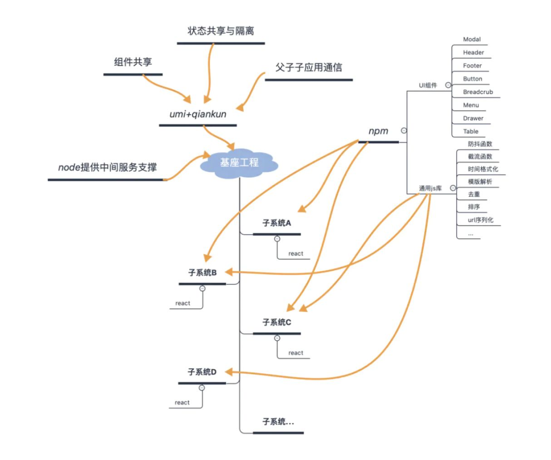 想学Web前端开发,应该怎么自学?3050 作者: 来源: 发布时间:2023-8-9 06:58