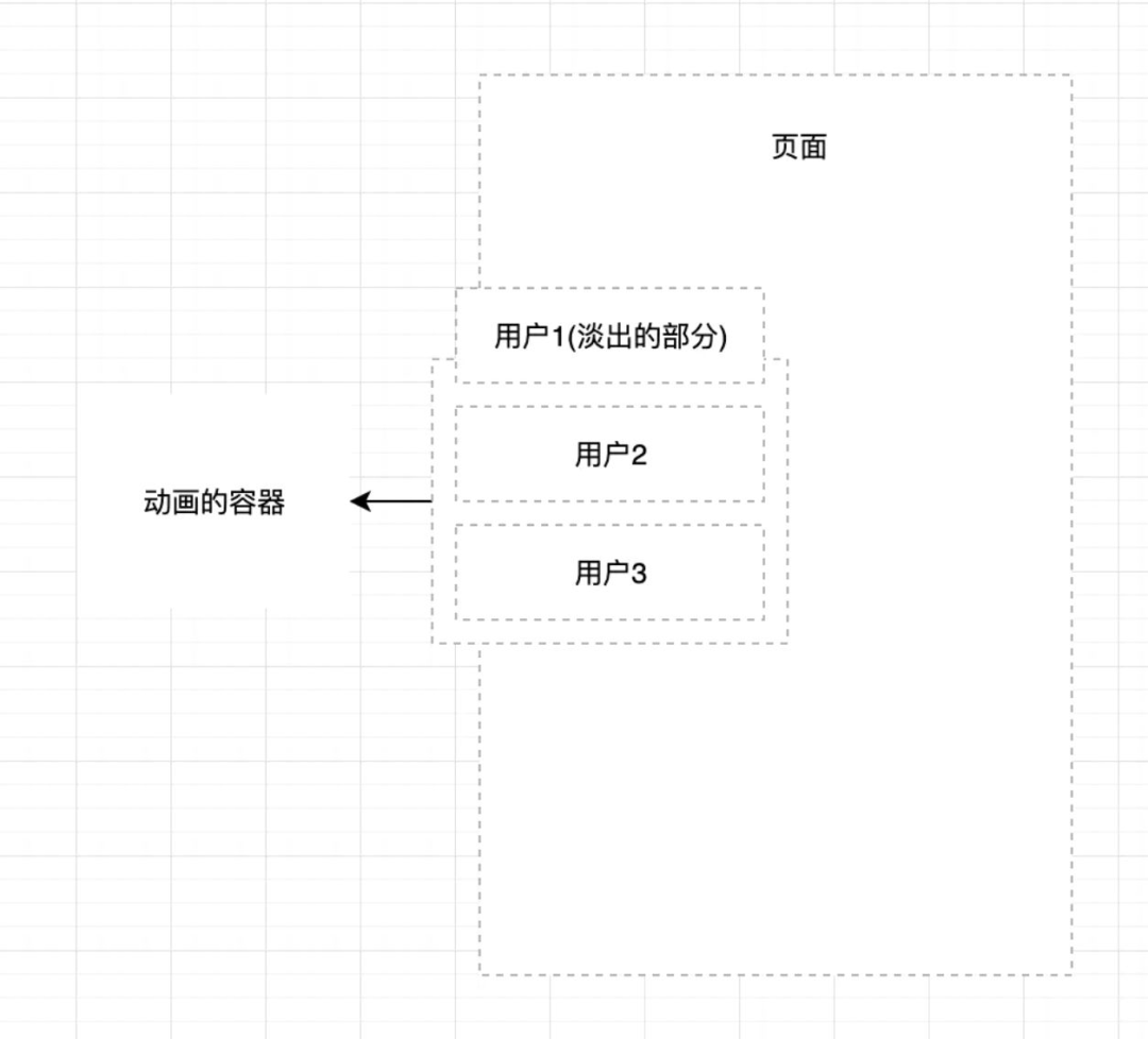 想学Web前端开发,应该怎么自学?6504 作者: 来源: 发布时间:2023-8-9 06:58