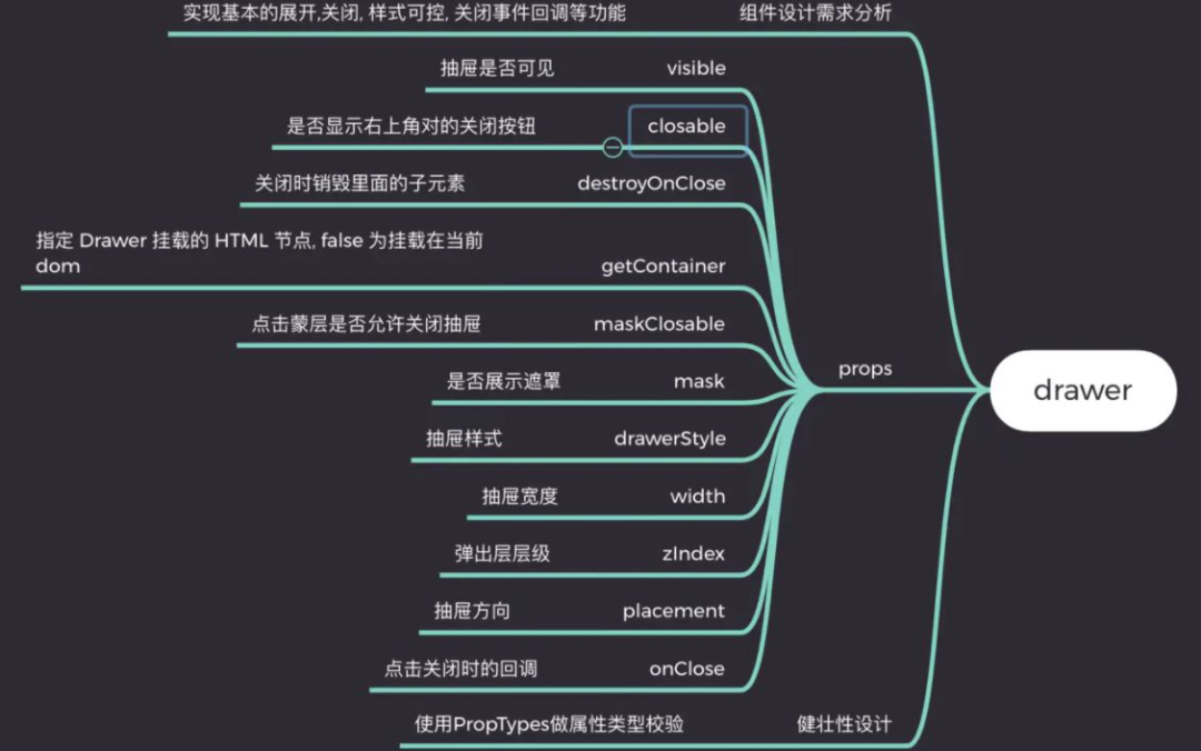 想学Web前端开发,应该怎么自学?6583 作者: 来源: 发布时间:2023-8-9 06:58