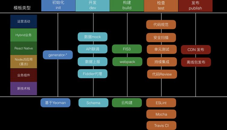 想学Web前端开发,应该怎么自学?6081 作者: 来源: 发布时间:2023-8-9 06:58