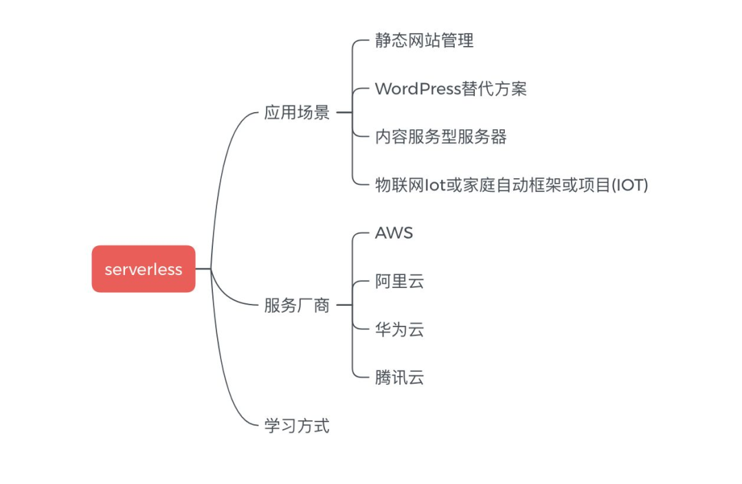 想学Web前端开发,应该怎么自学?6613 作者: 来源: 发布时间:2023-8-9 06:58