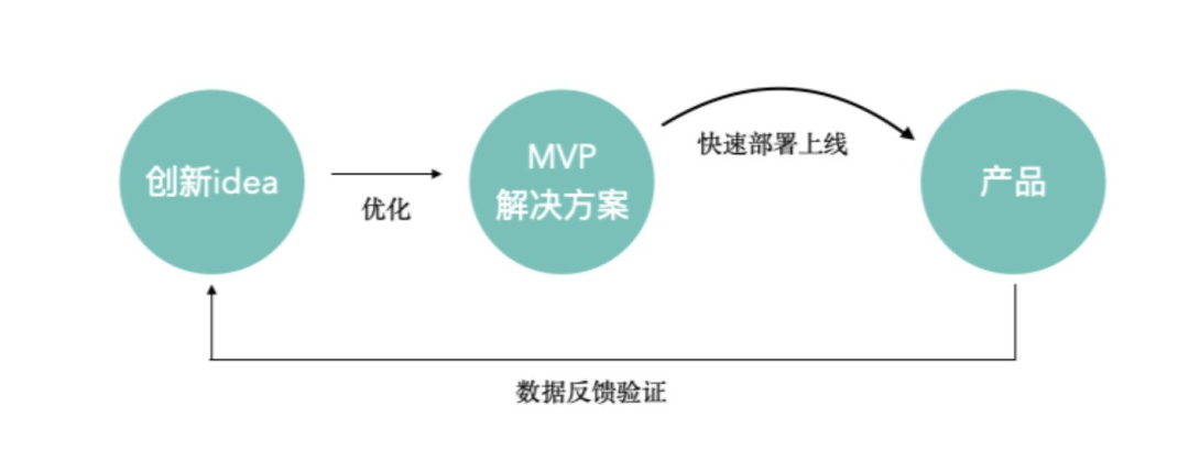 想学Web前端开发,应该怎么自学?3601 作者: 来源: 发布时间:2023-8-9 06:58