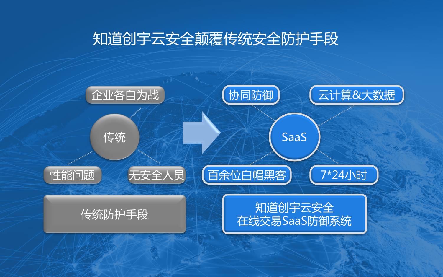 知道创宇云安全沙龙[广州站] 26页PPT浅谈互联网线上交易系统安全6550 作者: 来源: 发布时间:2023-8-9 16:06