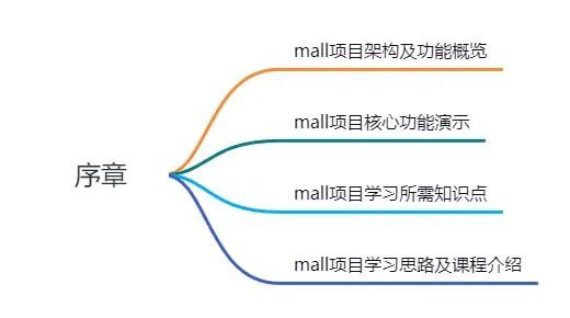 Github标星60K!一套完整的项目实战教程来了,主流Java技术一网打尽!7484 作者: 来源: 发布时间:2023-8-10 20:14