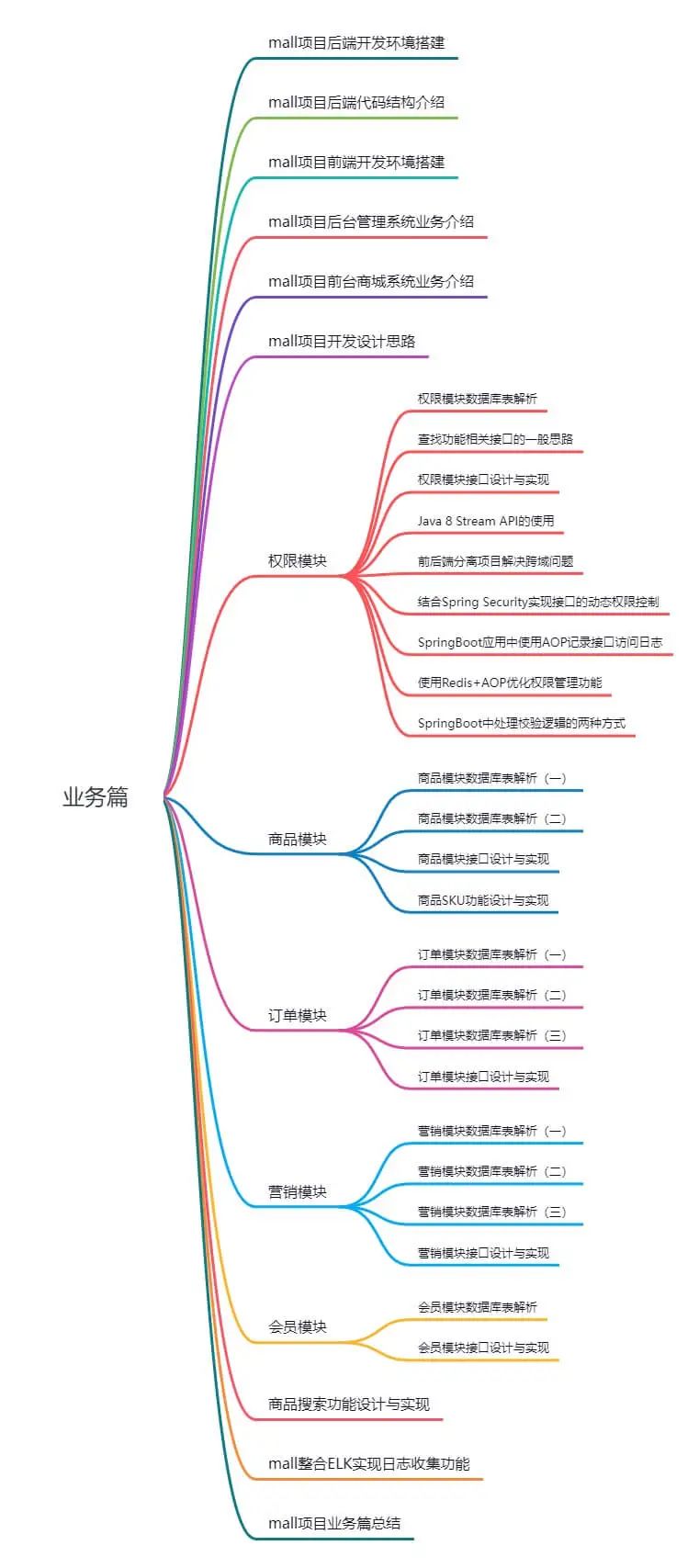 Github标星60K!一套完整的项目实战教程来了,主流Java技术一网打尽!1697 作者: 来源: 发布时间:2023-8-10 20:14