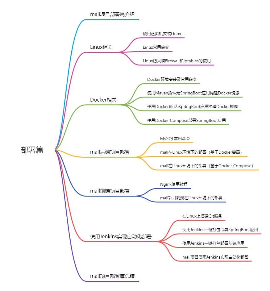 Github标星60K!一套完整的项目实战教程来了,主流Java技术一网打尽!7748 作者: 来源: 发布时间:2023-8-10 20:14