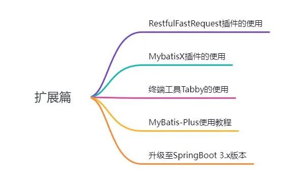 Github标星60K!一套完整的项目实战教程来了,主流Java技术一网打尽!1178 作者: 来源: 发布时间:2023-8-10 20:14