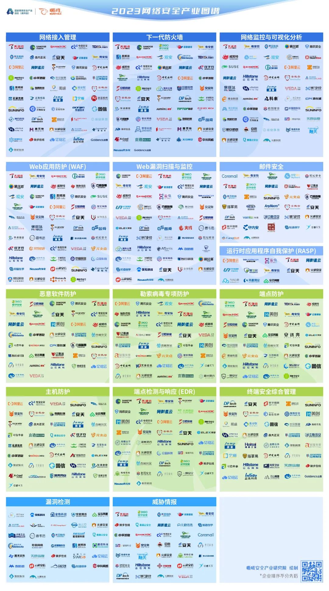 15项领域 | 火绒安全实力登榜《嘶吼2023网络安全产业图谱》4836 作者: 来源: 发布时间:2023-8-11 07:29