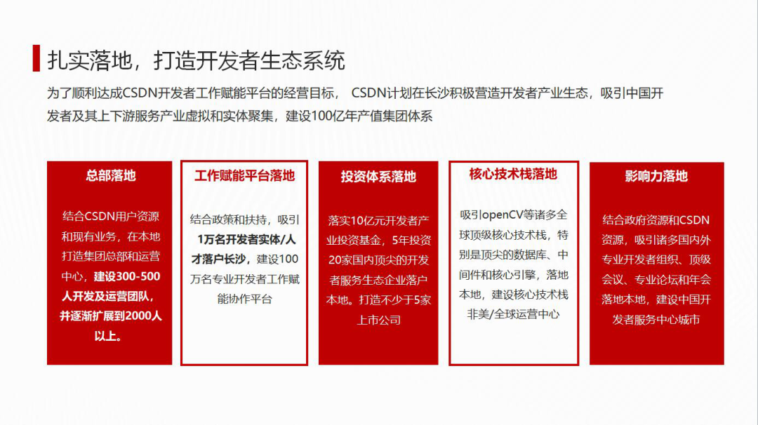 CSDN总部落户长沙,共建中国开发者产业中心城市!9508 作者: 来源: 发布时间:2023-8-11 10:39