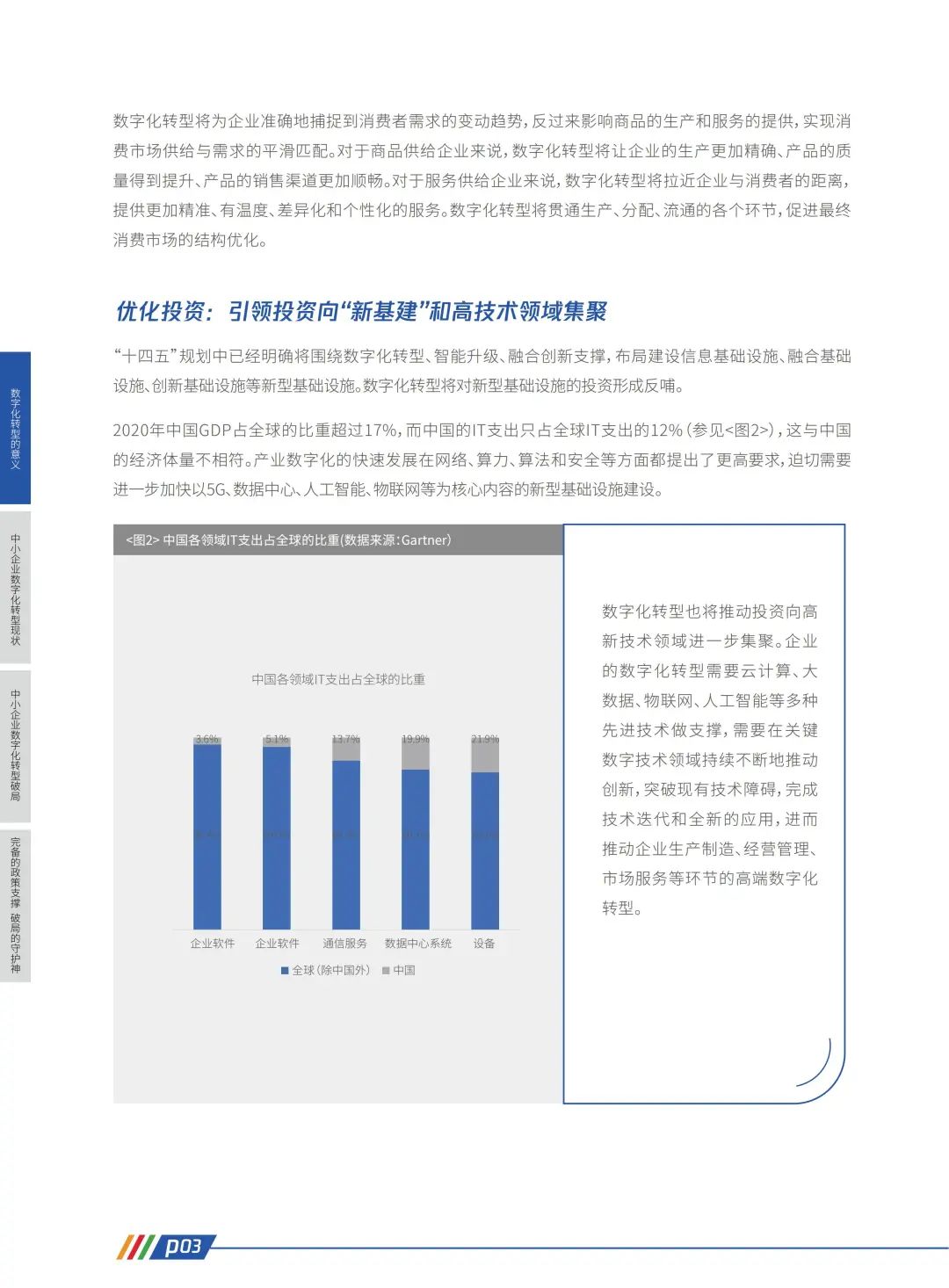 腾讯:中小企业数字化转型路径报告,看转型破局之法(附下载)3844 作者: 来源: 发布时间:2023-8-11 21:59