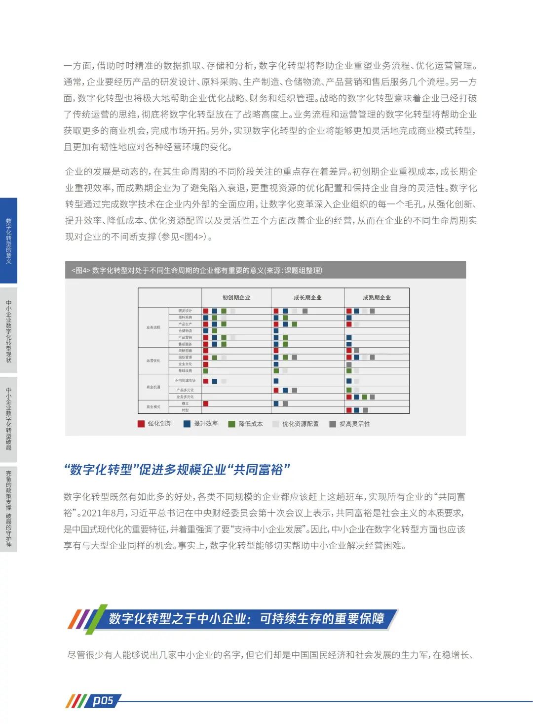 腾讯:中小企业数字化转型路径报告,看转型破局之法(附下载)5850 作者: 来源: 发布时间:2023-8-11 21:59